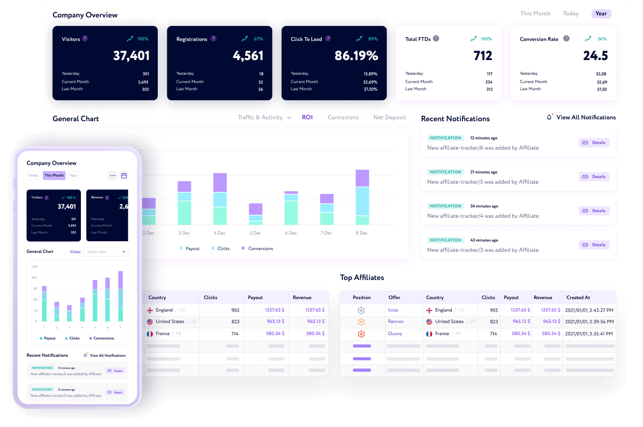 Partner Platform