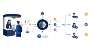 Conference Lead Routing: How to Capture, Score and Distribute Partner Leads After Events
