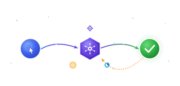 Postback & S2S Tracking Setup Guide